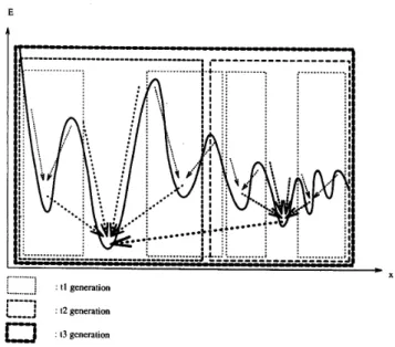 Fig. 4.  Global  search  using  genetic  algorithm. 