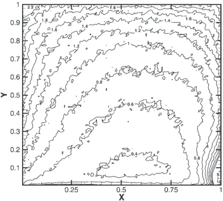 FIGURE 4 Estimated normalized density contour of a high-speed driven cavity flow (Kn1 ¼ 0:04; 10,000 cells, 10,000 particles).