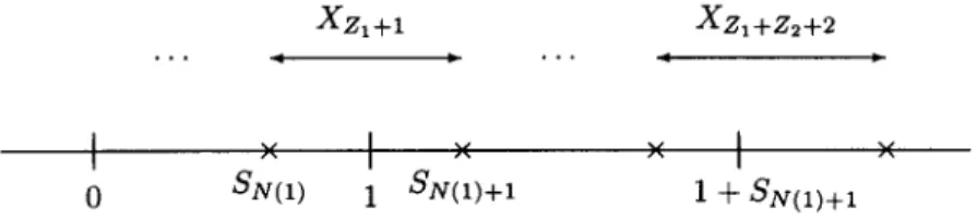 Figure 2.  Two consecutive sequences of the generation  of Poisson random  variables Z1  and  Z2