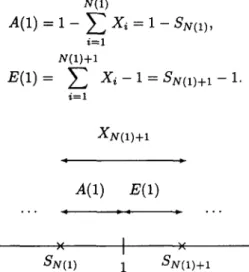 Figure 3.  The interarrival time crosses the time  1. 
