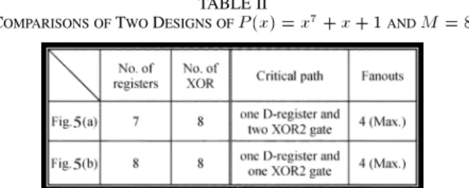 Table III shows the HSPICE simulation results of serial scrambler using the DET-TSPC or DET- cascaded by