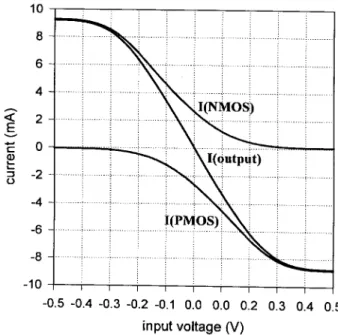 Fig. 10. The simulated currents flow through both PMOS and NMOS transistors of the output stage and the combined output current on a 50-  load as a function of input voltage.