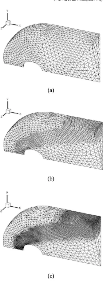 Fig. 5. Evolution of unstructured adaptive surface mesh at different levels for a supersonic flow past a sphere
