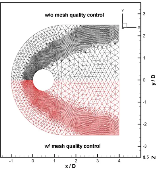 Fig. 9. Level-2 adaptive surface mesh distribution with (lower) and without (upper) mesh quality control for a supersonic flow past a sphere.