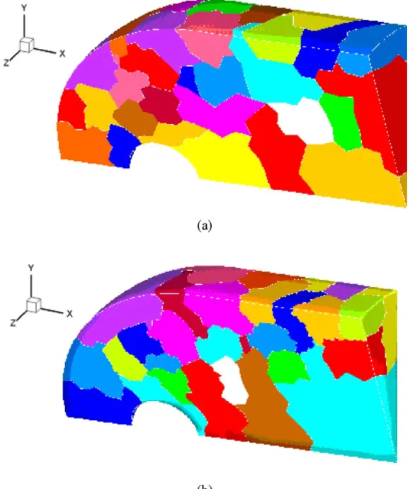 Fig. 10. Evolution of domain decomposition for a supersonic flow past a sphere. (a) Initial; (b) final.