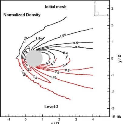 Fig. 11. Normalized density contour using initial and level-2 adaptive mesh for a supersonic flow past a sphere.