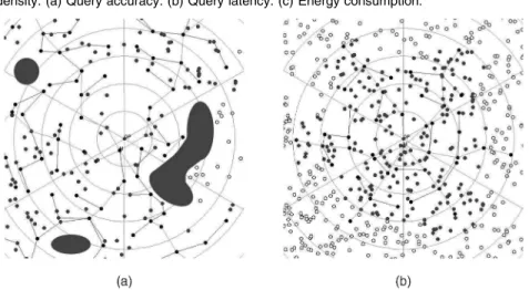 Fig. 15. Visualization of sensor distributions under various network density settings