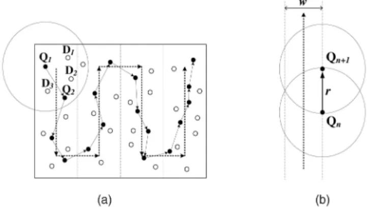 Fig. 2. Query dissemination in itinerary-based KNN query processing.