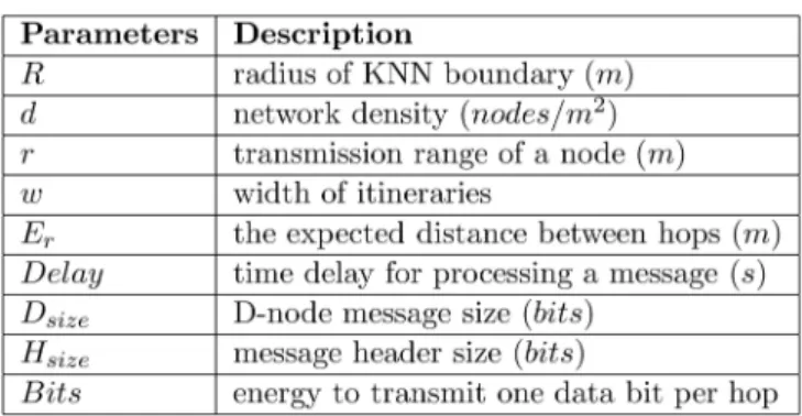 Fig. 6. Information statistics in a routing path.