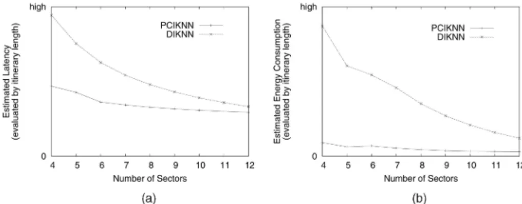 Fig. 9. Latency and energy consumption with varied number of sectors (analytical results)