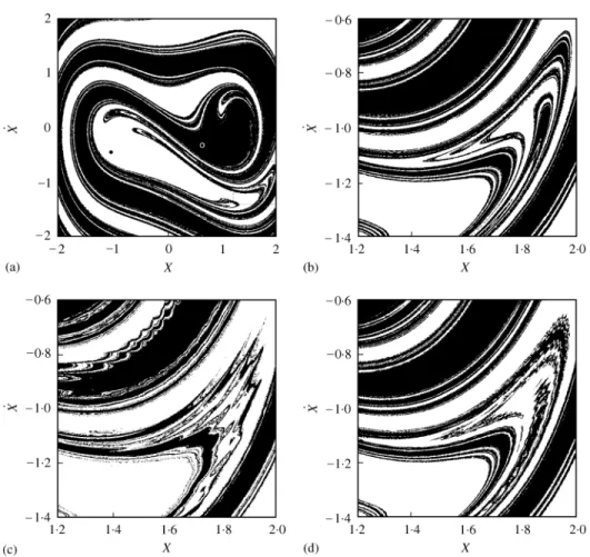 Figure 6. Studies of system (5): (a) two attractors and basins of attraction in the region of interest located by MICM with 303  cells used, (b) basins of attraction in the fractal region located by MICM with 303 cells used, (c, d) basins of attraction i
