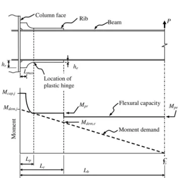 Fig. 3. Moment versus plastic rotation relationship of specimen SRE6- SRE6-1 [ 12 ].