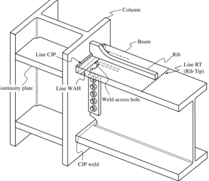 Fig. 7. Critical sections.