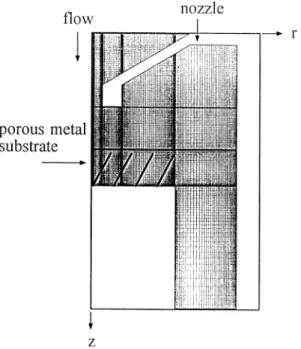 Fig. 3. Main control volume distribution for the #ow "eld calculation in the present study