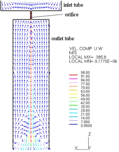 Fig. 7. 2-D ﬂow ﬁeld of the oriﬁce assembly.