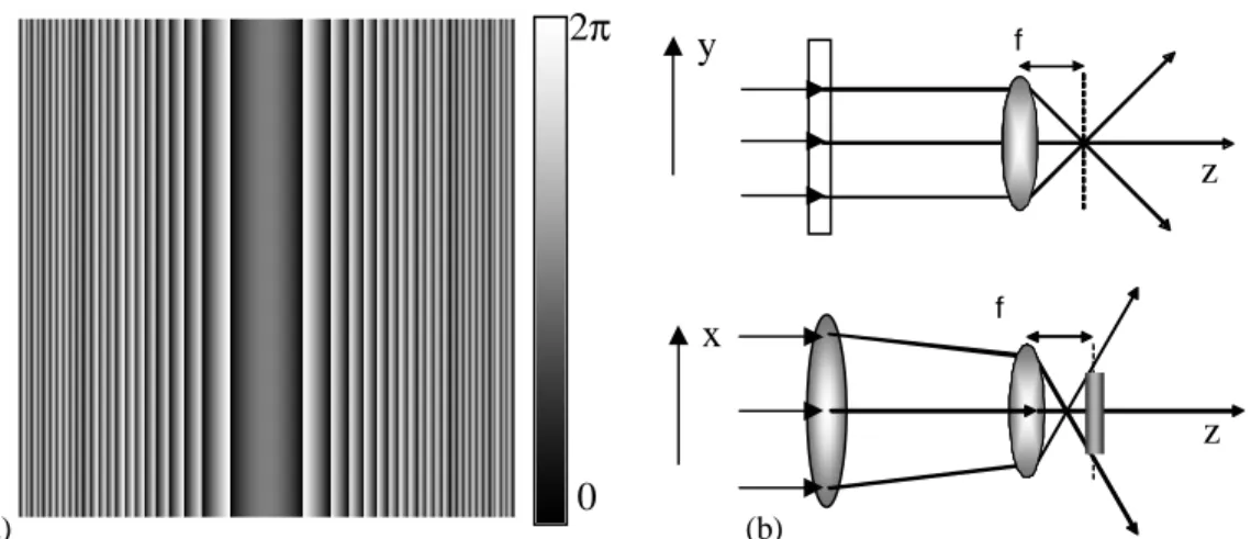 Fig. 4 Principle of line segment generation  ( a )  Input phase pattern of PPM. (b) Geometric view of line segment  generation