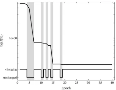 Fig. 7. Convergence and linkage dynamics for the Shifted Expanded Griewank’s plus Rosenbrock’s function (a multimodal function).