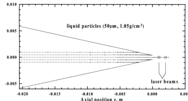 Fig. 2. Particle trajectories for liquid particles of 50 km, density&#34;1.05 g cm\.