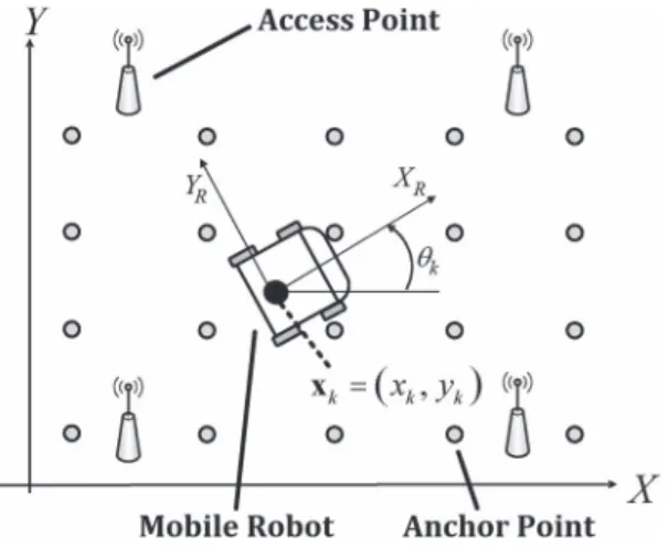 Fig. 1. WLAN environment and task space for a mobile robot. A number of APs are installed in the area, and the mobile robot is equipped with a mobile device (such as a smartphone or a laptop) to receive WLAN-RSS values for localization.