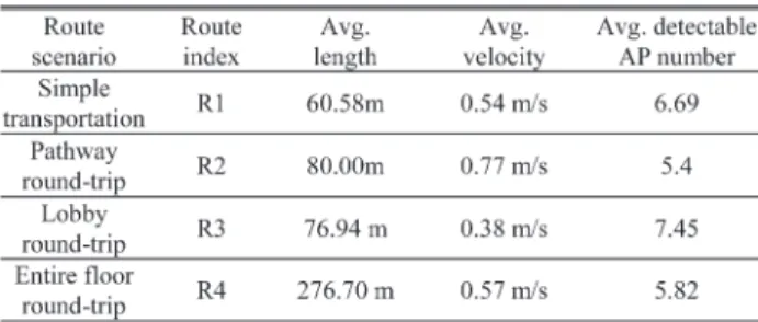 TABLE III