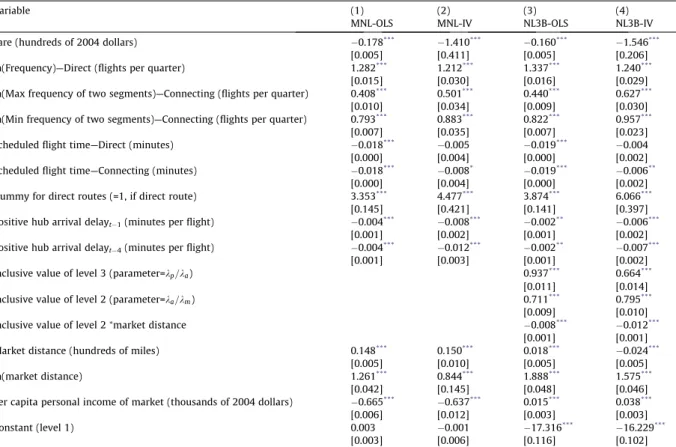 Table 1 Estimation results.