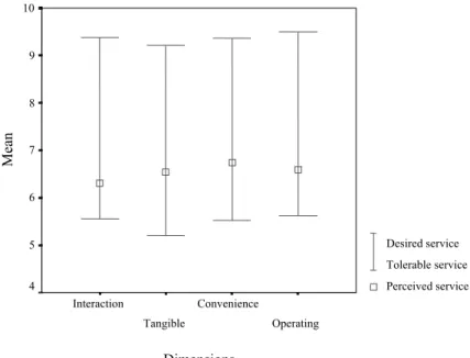 Figure 4. Tolerance range analysis