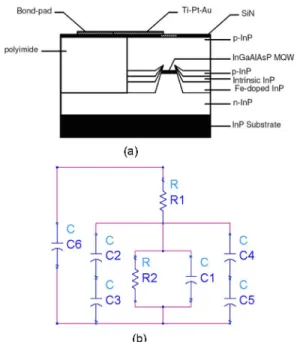 Fig. 1. (a) Device structure of the EAM and (b) the equivalent electrical circuit model of the EAM.