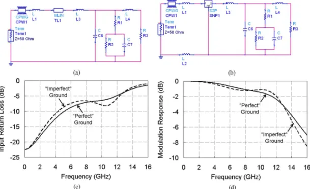 Fig. 2. Equivalent electrical circuit model of the EML module considering there is (a) no internal ground imperfection and (b) internal ground imperfection