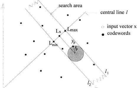 Fig. 1 An example of the ENNS algorithm fora 2-dimensional case.