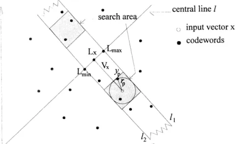 Fig. 2 An example to illustratethe mean-or-variancemethod for a 2-dimensional case. 3