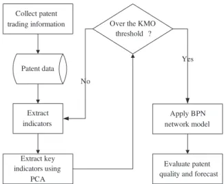 Fig. 2. The patent quality analysis methodology.