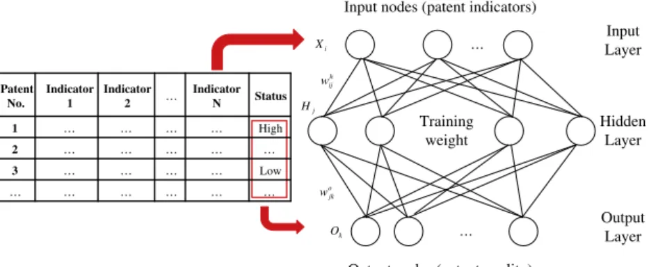 Fig. 4. The BPN network model structure.