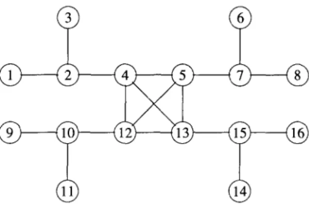 Fig.  2.  A  block  graph  G. 