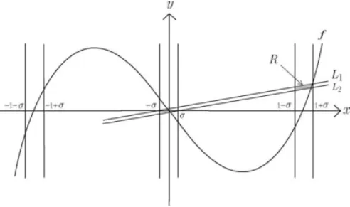 Fig. 1. Configuration of intersection for Eqs. (2.5) and (2.6) .