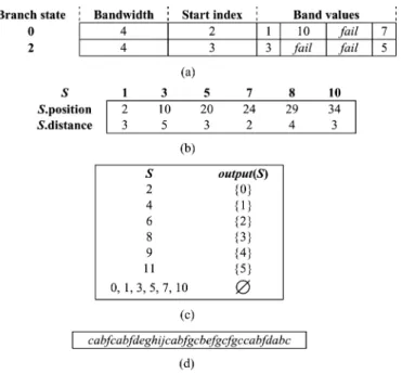 Fig. 4. Verification engine data structures for
