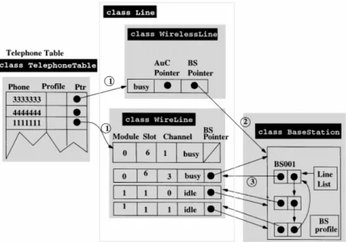 Figure 11. Data structure con&#34;guration for wireline-to-wireless call.