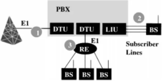 Figure 3. Wireless extension to the PBX.