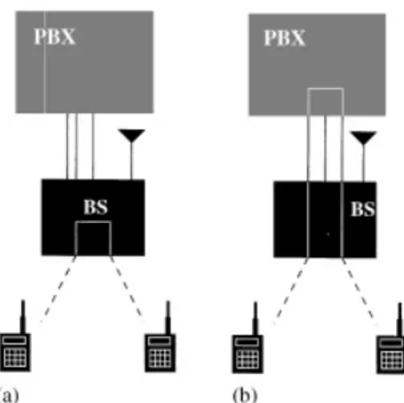 Figure 6. Intra-BS call connection: (a) BS with intra-BS switching ability; (b) BS without intra-BS switching ability.