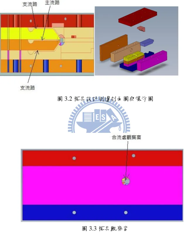 圖 3.3 模具觀察窗   