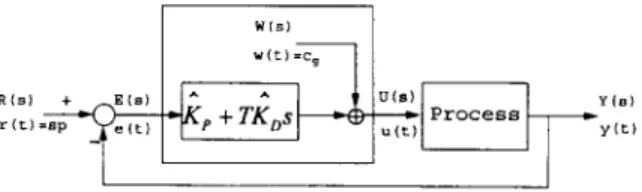 Fig. 5.  Control system with PD control. 