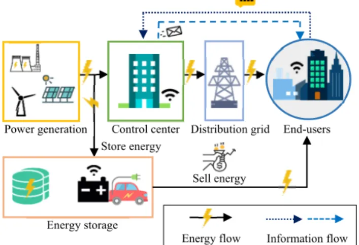 Fig. 1. Illustration of the concerned IoE framework. 