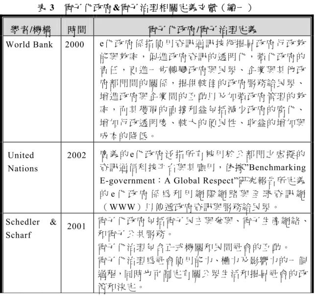 表 3  電子化政府 &amp;電子治理相關定義文獻（續一）  學 者 /機構  時 間  電 子 化 政 府/電子治理定義 
