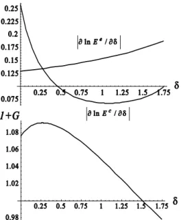 Figure 4: Financial development, ¯ ¯ ∂ ln E ∂δ e ¯ ¯ , ¯ ¯ ∂ ln E ∂δ c ¯ ¯ , and economic growth: the second example the relationship between financial development and economic growth is an inverse-U shape