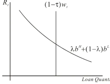 Figure 1. The determination of 