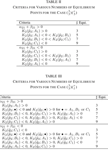 TABLE II