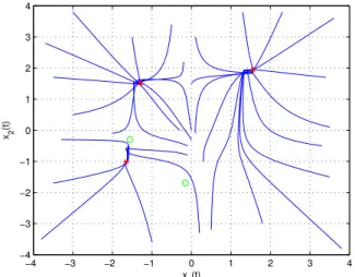 Fig. 4. Numerical simulation for Example 1.