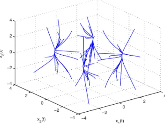 Fig. 5. Numerical simulation for Example 2.