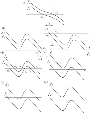 Fig. 1. (a)–(g) Type M, B r r , B l l , B 3 3 , B r 3 , B l 3 , and B l r , respectively.