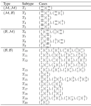 Fig. 3. Configuration under α 21 + β 21 > 0. (a) Graphs of ˆf 1 (ξ) and ˇf 1 (ξ). (b) K 2 ( ˜p 2 ; S 1 ) < 0: strip K 2 (ξ; S 1 ) bounded by the graphs of f 2 ˆm 1 and