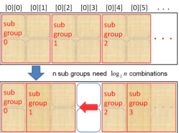 Figure  3  is  the  concept  of  overlapping  sub-matrix.  Each  sub-matrix  must  overlap to other sub-matrix